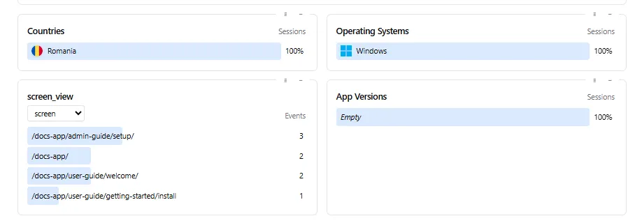 Page views screenshots